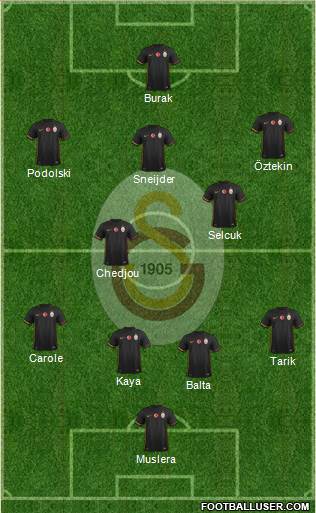 Galatasaray SK Formation 2015