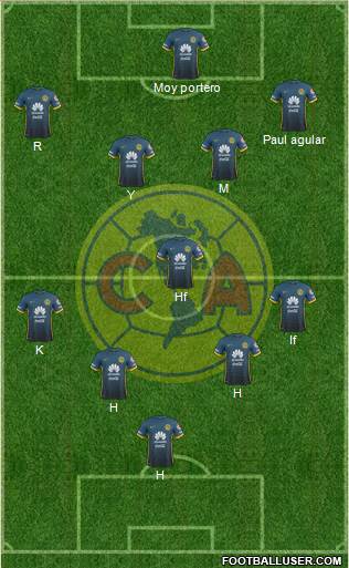 Club de Fútbol América Formation 2015