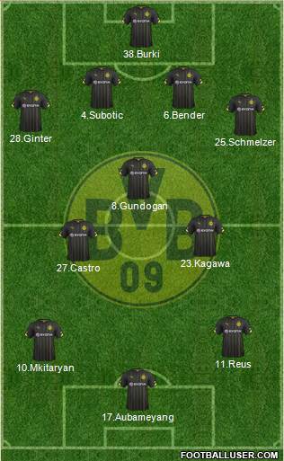 Borussia Dortmund Formation 2015