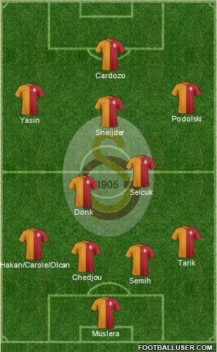 Galatasaray SK Formation 2015