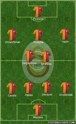 Galatasaray SK Formation 2015