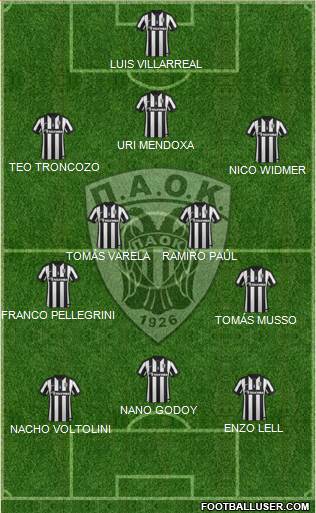 AS PAOK Salonika Formation 2015