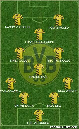 Borussia Dortmund Formation 2015