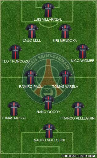 Paris Saint-Germain Formation 2015