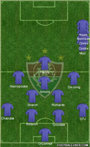Fluminense FC Formation 2015