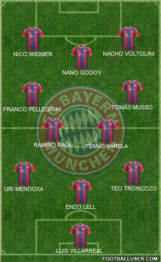 FC Bayern München Formation 2015
