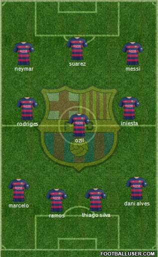 F.C. Barcelona Formation 2015