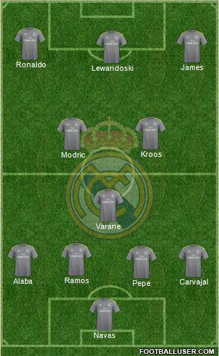 Real Madrid C.F. Formation 2015