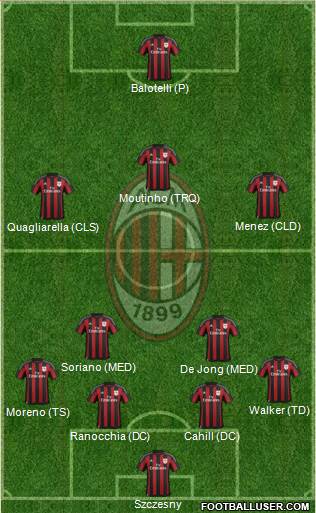 A.C. Milan Formation 2015
