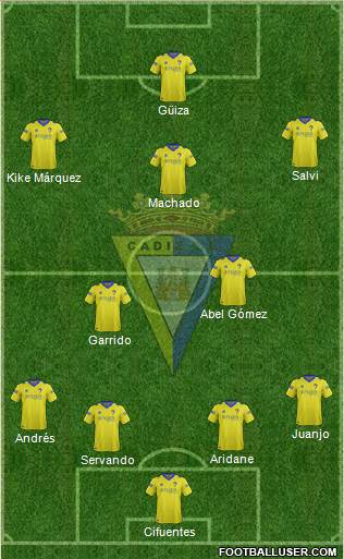 Cádiz C.F., S.A.D. Formation 2015