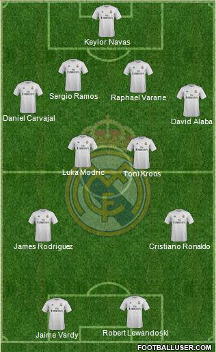 Real Madrid C.F. Formation 2015