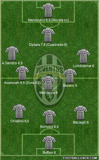 Juventus Formation 2015