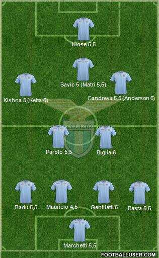S.S. Lazio Formation 2015