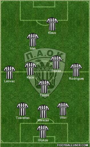 AS PAOK Salonika Formation 2015