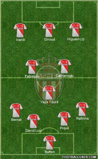AS Monaco FC Formation 2015