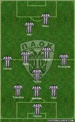 AS PAOK Salonika Formation 2015
