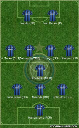 F.C. Internazionale Formation 2015