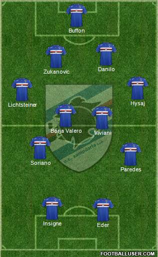 Sampdoria Formation 2015