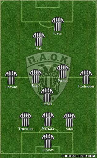 AS PAOK Salonika Formation 2015