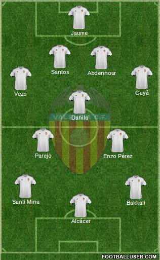 Valencia C.F., S.A.D. Formation 2015