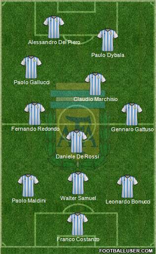 Argentina Formation 2015