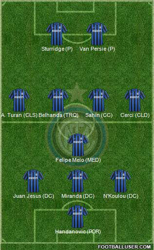 F.C. Internazionale Formation 2015