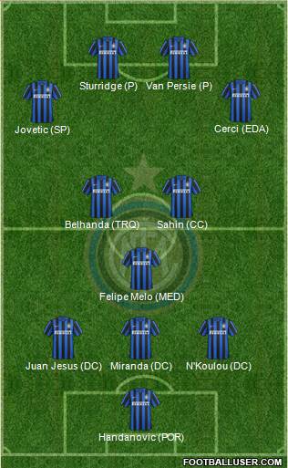 F.C. Internazionale Formation 2015