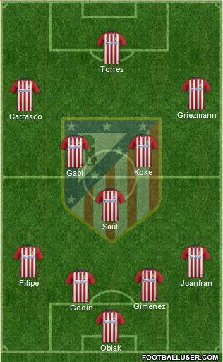 C. Atlético Madrid S.A.D. Formation 2015