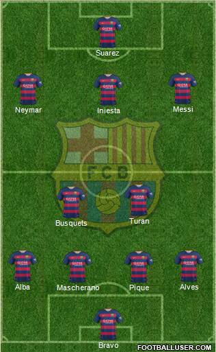 F.C. Barcelona Formation 2015