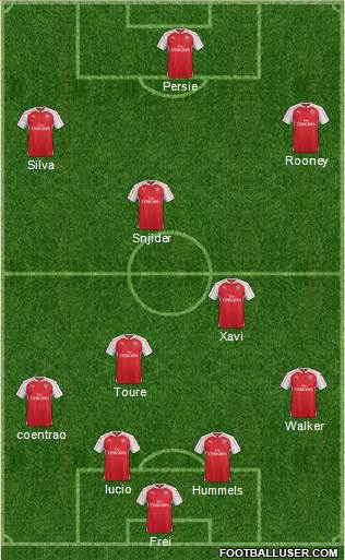 Arsenal Formation 2015