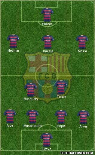 F.C. Barcelona Formation 2015