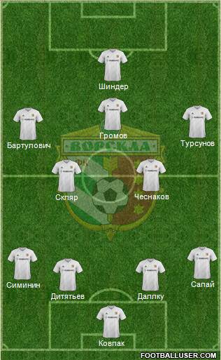 Vorskla Poltava football formation