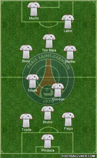Paris Saint-Germain Formation 2015