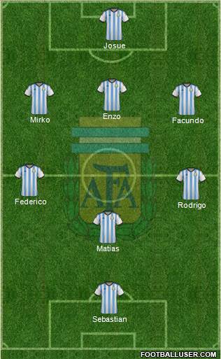 Argentina Formation 2015