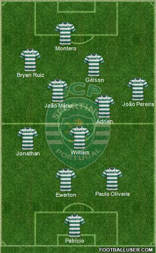 Sporting Clube de Portugal - SAD Formation 2015
