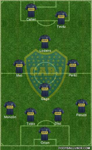 Boca Juniors Formation 2015