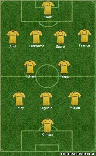 Columbus Crew Formation 2015