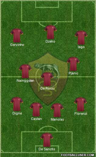 AS Roma Formation 2015