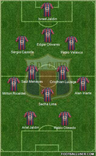 S Deportivo Quito Formation 2015