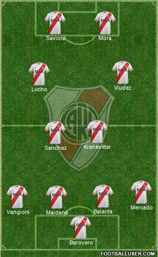 River Plate Formation 2015