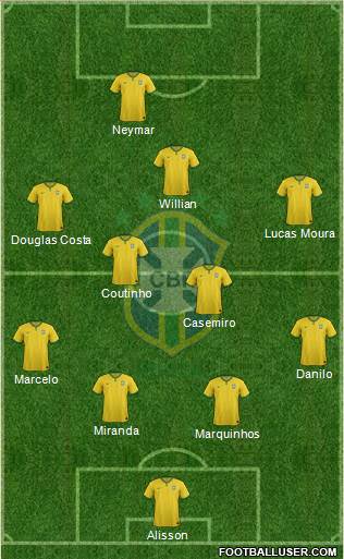 Brazil Formation 2015