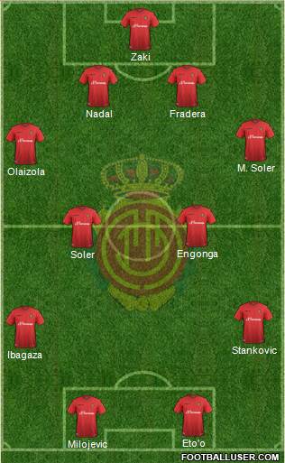 R.C.D. Mallorca S.A.D. Formation 2015