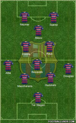 F.C. Barcelona Formation 2015