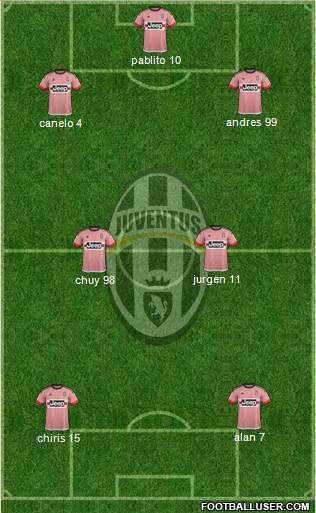 Juventus Formation 2015