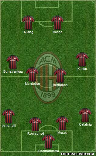 A.C. Milan Formation 2015