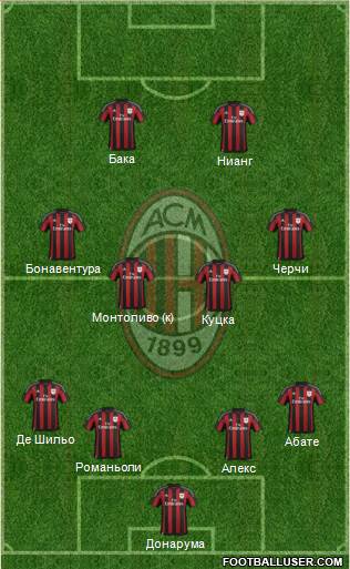 A.C. Milan Formation 2015