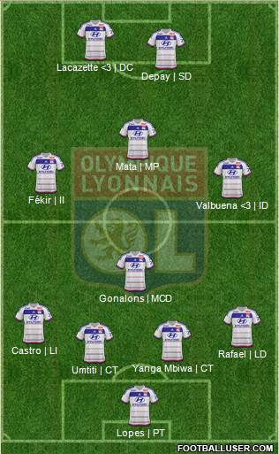 Olympique Lyonnais Formation 2015