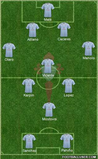 R.C. Celta S.A.D. Formation 2015
