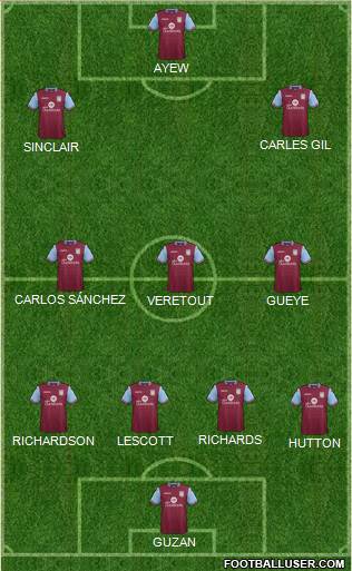 Aston Villa Formation 2015