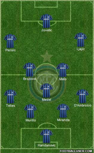F.C. Internazionale Formation 2015